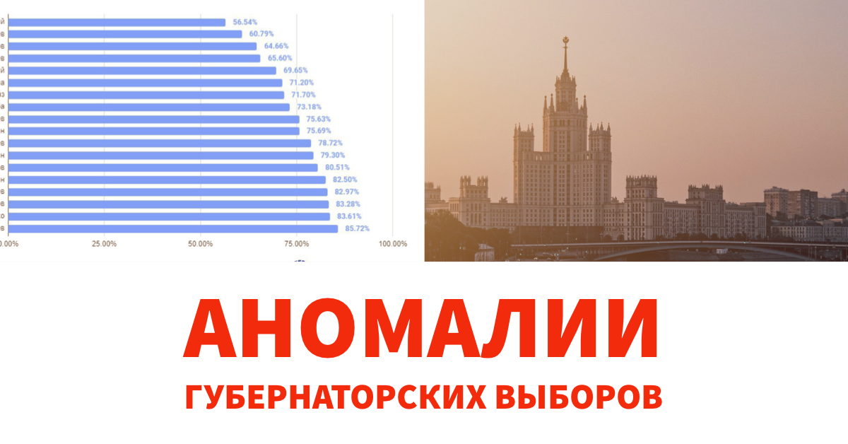 Аномалии губернаторских выборов